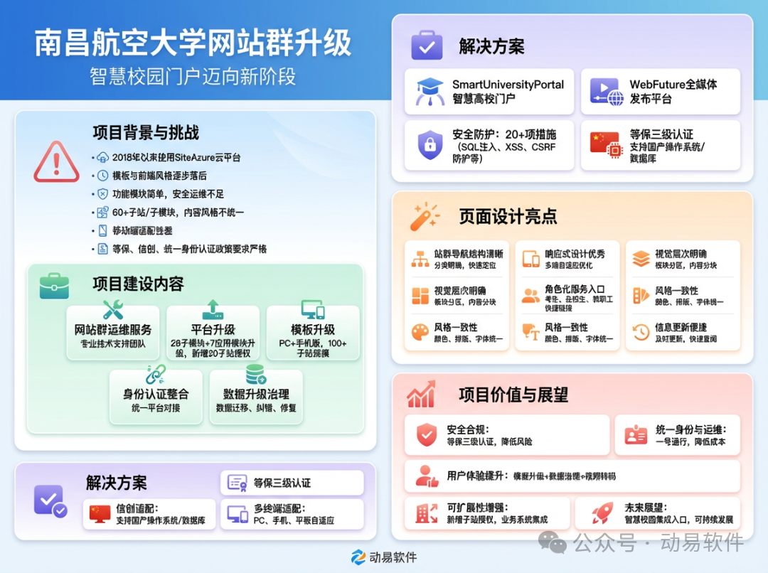南昌航空大學(xué)網(wǎng)站群升級(jí)信息圖
