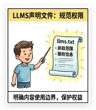 LLMS聲明文件規(guī)范內(nèi)容使用權(quán)限 LLMS聲明文件規(guī)范內(nèi)容使用權(quán)限