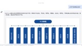 AI時(shí)代高校門戶破局：構(gòu)建智能知識(shí)庫驅(qū)動(dòng)內(nèi)容動(dòng)態(tài)規(guī)劃