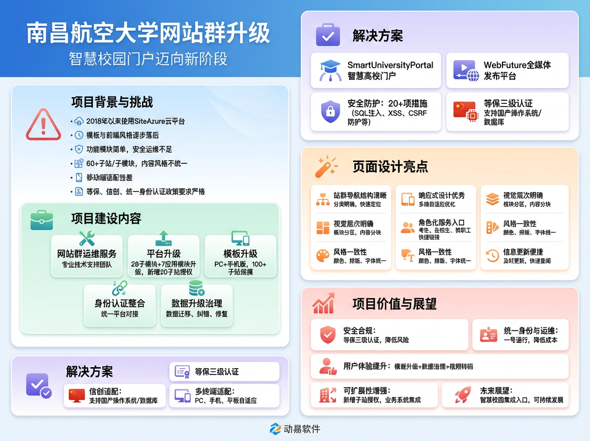 南昌航空大學(xué)網(wǎng)站群升級(jí)信息圖